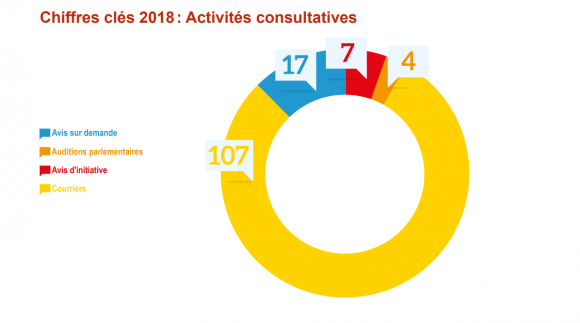 CPAS wallons: focus sur les combats menés par la Fédération en 2018